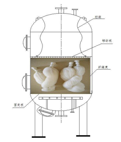纖維束過濾器——纖維束廠家15937116663